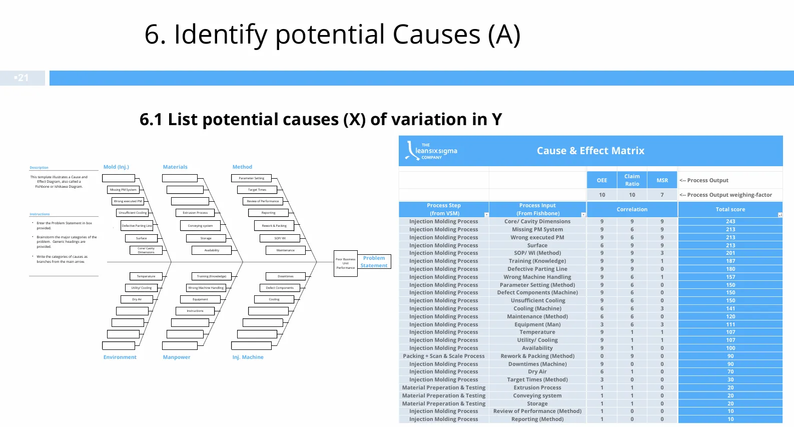 Phân tích Fishbone và Cause & Effect Matrix tại Framas Indo