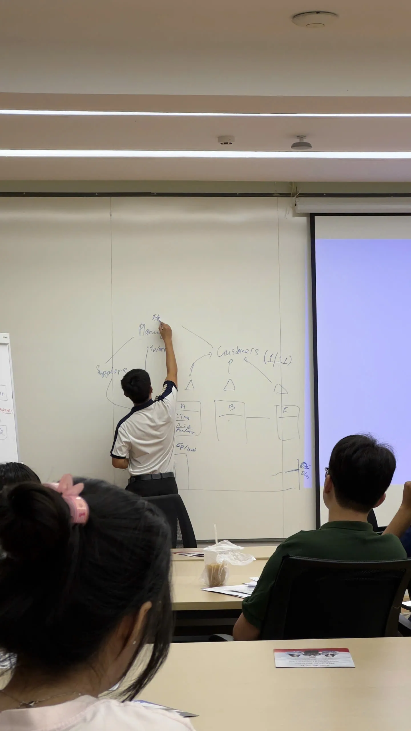 Lean Workshop - Mô Phỏng Sản Xuất Tinh Gọn Qua Lego 07